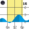 Hana tide chart for Saturday, May 16, 2026