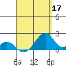 Hana tide chart for Sunday, May 17, 2026