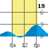 Hana tide chart for Tuesday, May 19, 2026