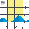 Hana tide chart for Friday, May 1, 2026