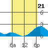 Hana tide chart for Thursday, May 21, 2026