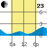 Hana tide chart for Saturday, May 23, 2026