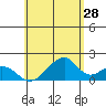 Hana tide chart for Thursday, May 28, 2026