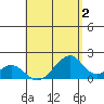 Hana tide chart for Saturday, May 2, 2026