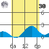 Hana tide chart for Saturday, May 30, 2026