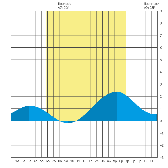 Hana tide chart for Monday, May 4, 2026