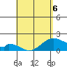 Hana tide chart for Wednesday, May 6, 2026