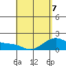 Hana tide chart for Thursday, May 7, 2026