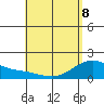 Hana tide chart for Friday, May 8, 2026