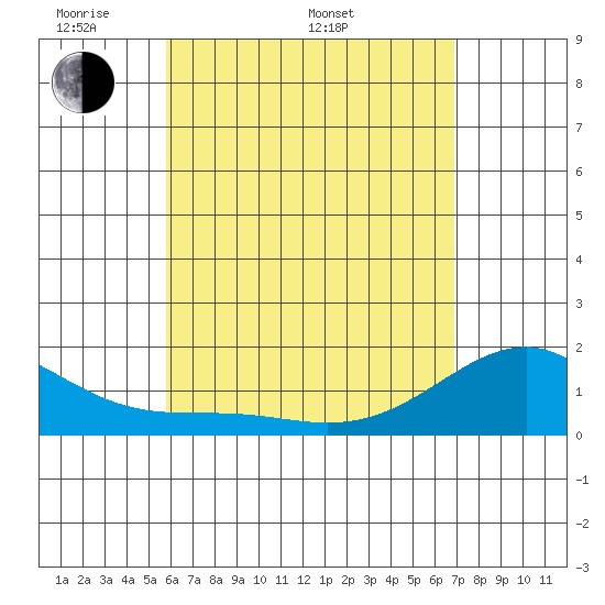 Hana tide chart for Saturday, May 9, 2026