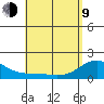 Hana tide chart for Saturday, May 9, 2026