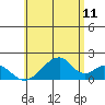 Hana tide chart for Thursday, June 11, 2026