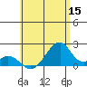 Hana tide chart for Monday, June 15, 2026