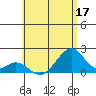 Hana tide chart for Wednesday, June 17, 2026