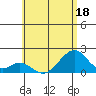Hana tide chart for Thursday, June 18, 2026