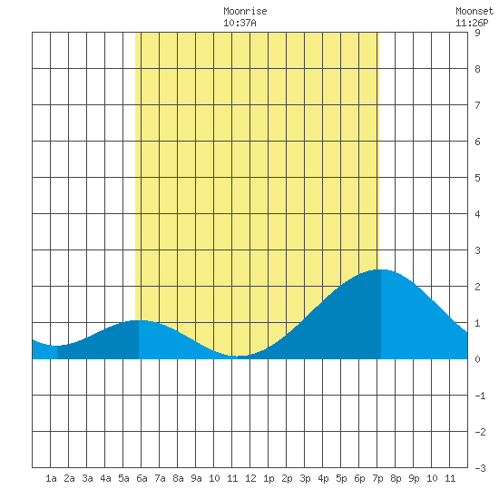 Hana tide chart for Friday, June 19, 2026