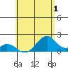 Hana tide chart for Monday, June 1, 2026