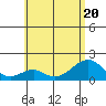 Hana tide chart for Saturday, June 20, 2026