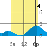 Hana tide chart for Thursday, June 4, 2026