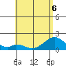 Hana tide chart for Saturday, June 6, 2026