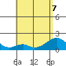 Hana tide chart for Sunday, June 7, 2026