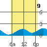 Hana tide chart for Tuesday, June 9, 2026