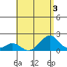 Hana tide chart for Friday, July 3, 2026