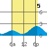 Hana tide chart for Sunday, July 5, 2026