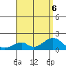 Hana tide chart for Monday, July 6, 2026