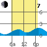Hana tide chart for Tuesday, July 7, 2026
