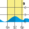 Hana tide chart for Thursday, July 9, 2026