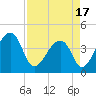 Hanahan tide chart for Saturday, April 17, 2021