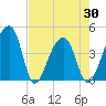 Hanahan tide chart for Friday, April 30, 2021