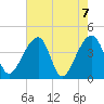 Hanahan tide chart for Friday, May 7, 2021