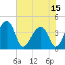 Hanahan tide chart for Tuesday, June 15, 2021