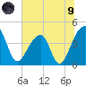 Hanahan tide chart for Friday, July 9, 2021