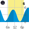 Hanahan tide chart for Monday, September 6, 2021
