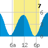 Hanahan tide chart for Tuesday, September 7, 2021