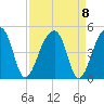 Hanahan tide chart for Wednesday, September 8, 2021