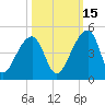 Hanahan tide chart for Friday, October 15, 2021