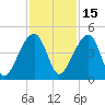Hanahan tide chart for Monday, November 15, 2021
