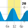 Hanahan tide chart for Saturday, November 20, 2021