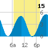 Hanahan tide chart for Friday, April 15, 2022
