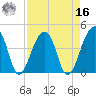 Hanahan tide chart for Saturday, April 16, 2022