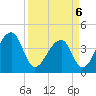 Hanahan tide chart for Wednesday, April 6, 2022