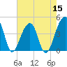 Hanahan tide chart for Sunday, May 15, 2022