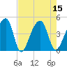 Hanahan tide chart for Monday, August 15, 2022
