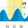 Hanahan tide chart for Thursday, September 15, 2022