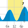 Hanahan tide chart for Wednesday, September 7, 2022