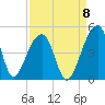 Hanahan tide chart for Thursday, September 8, 2022